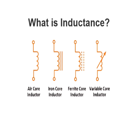 What is Inductance?