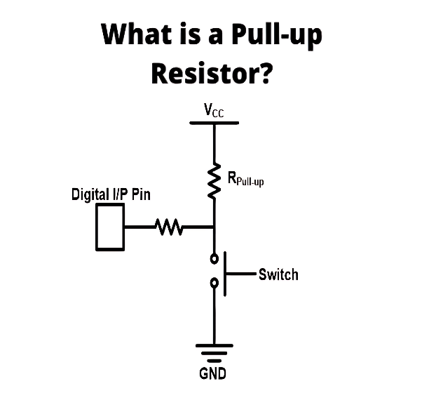 What is  a  Pull-up  Resistor?