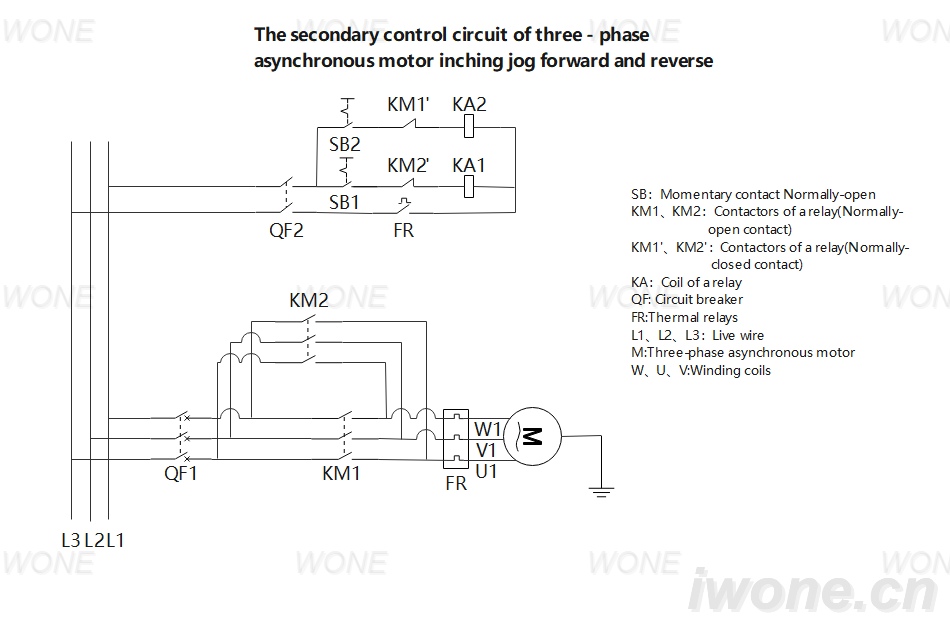 The secondary control circuit of three - phase asynchronous motor inching jog forward and reverse