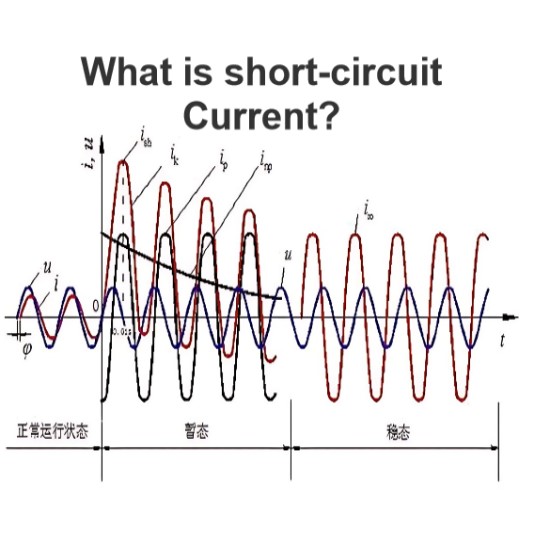 What is short-circuit Current?