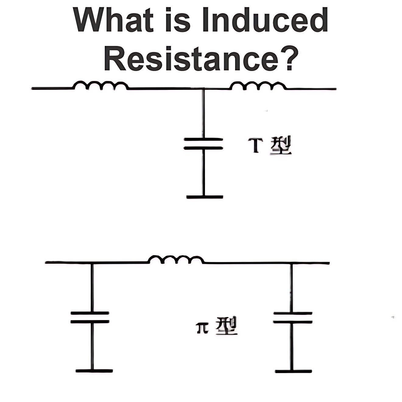 What is Induced  Resistance?