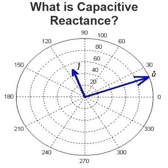 What is Capacitive Reactance?