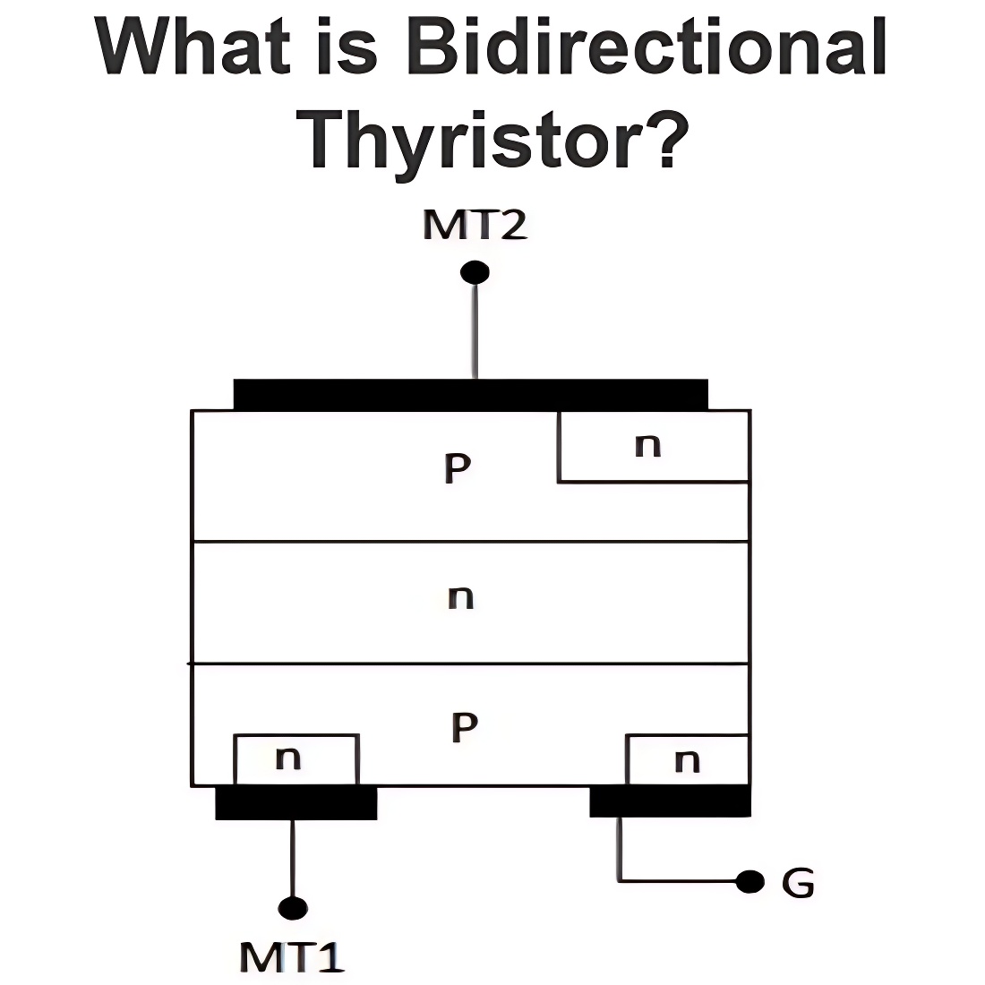 What is Bidirectional Thyristor?