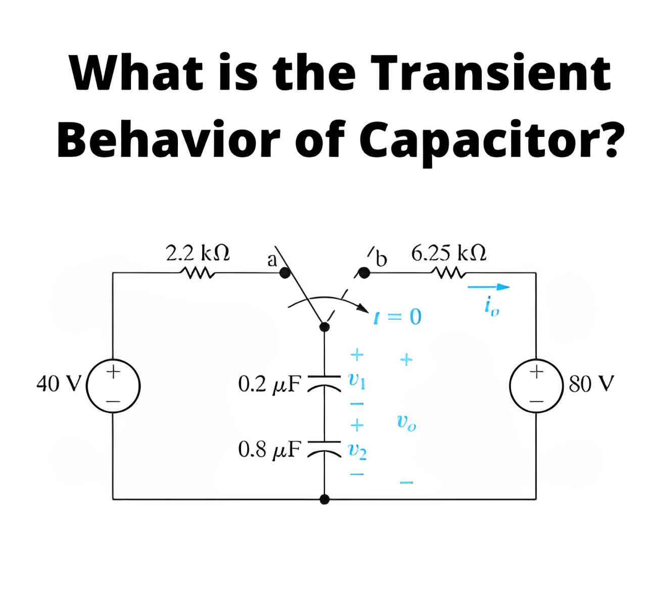 What is a The Transient  Behavior of  Capacitor ?