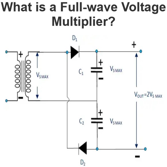 What is a Full-wave Voltage Multiplier?