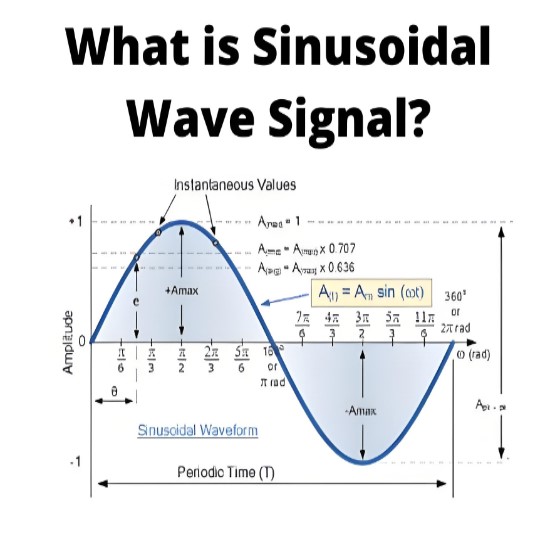 What is a Sinusoidal Wave Signal?