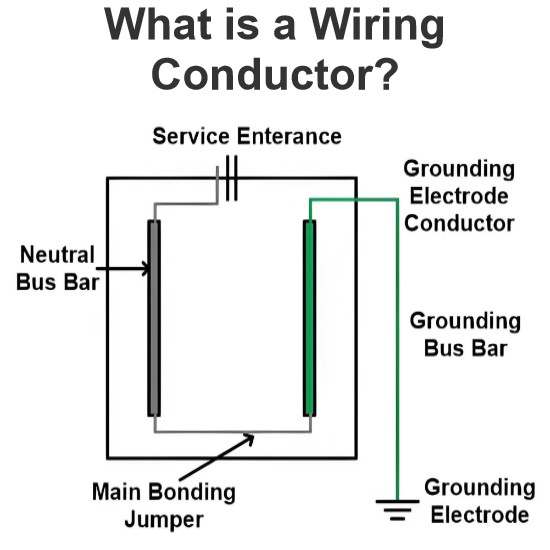 What is a Wiring Conductor?