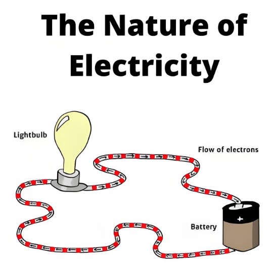 The Nature of Electricity?