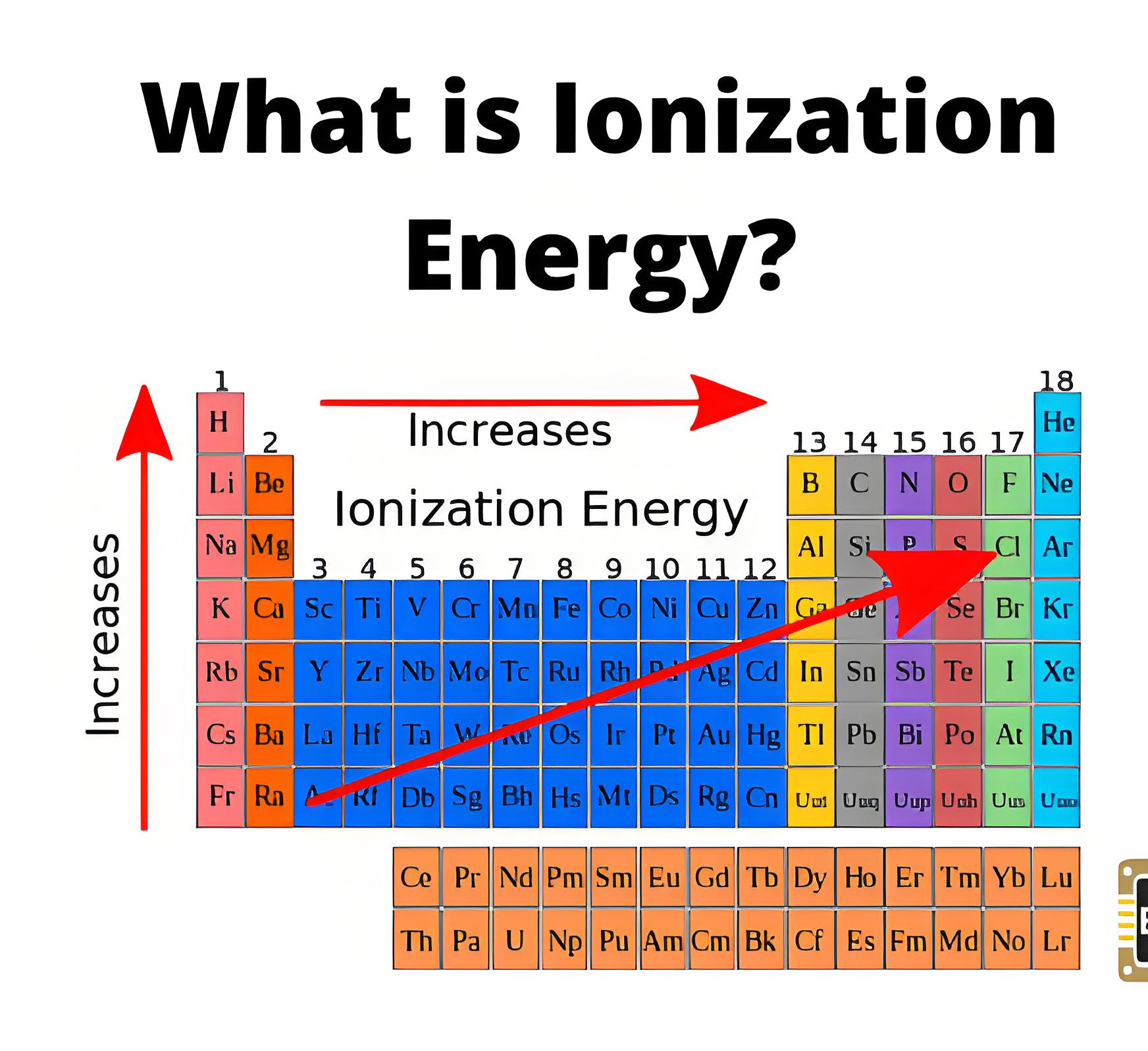 What is loniaztion Energy?