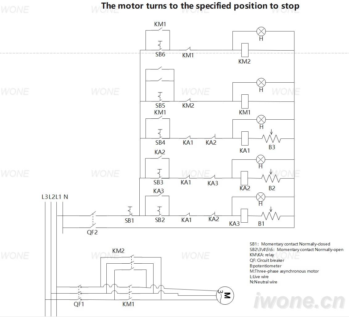 The motor turns to the specified position to stop