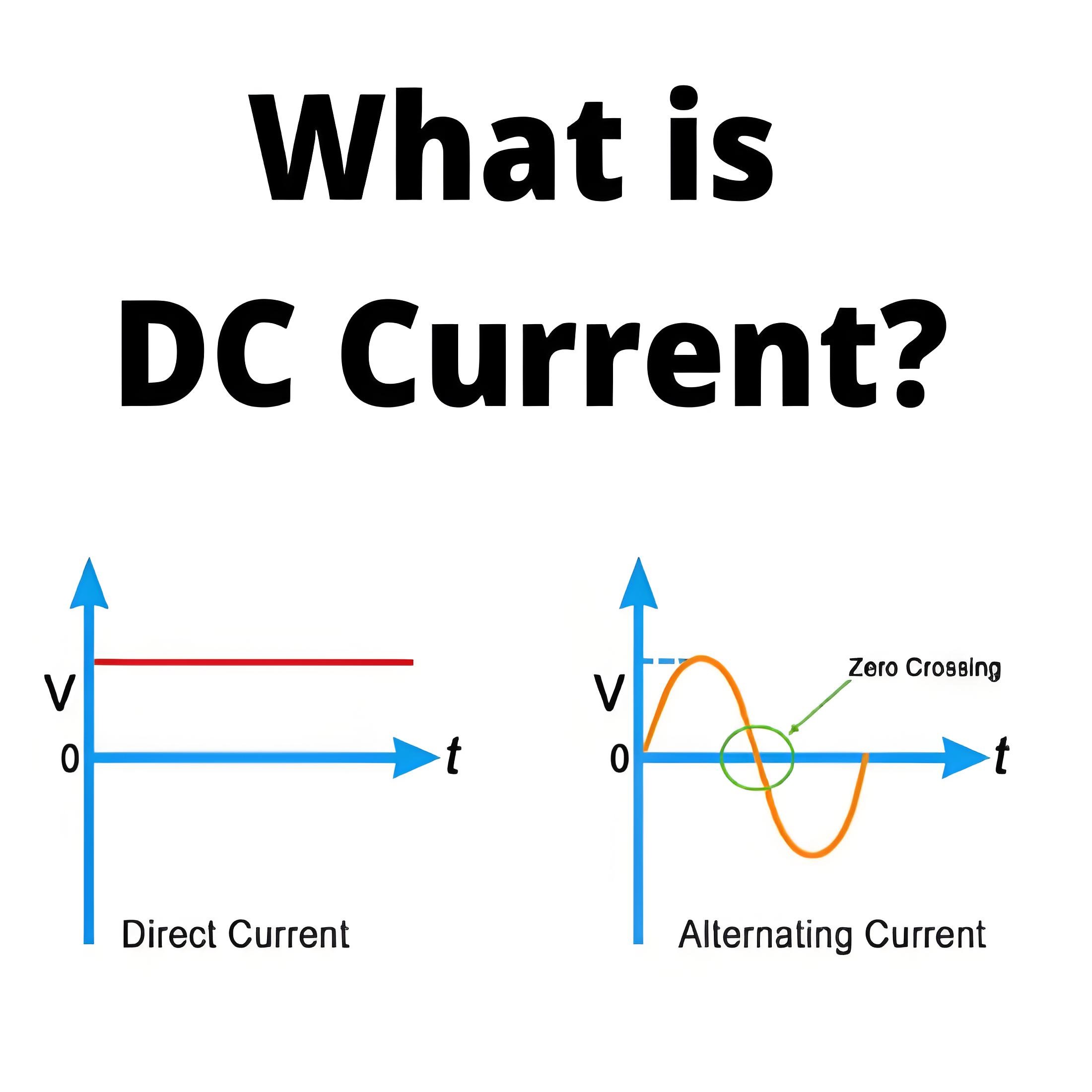 What is DC Current?