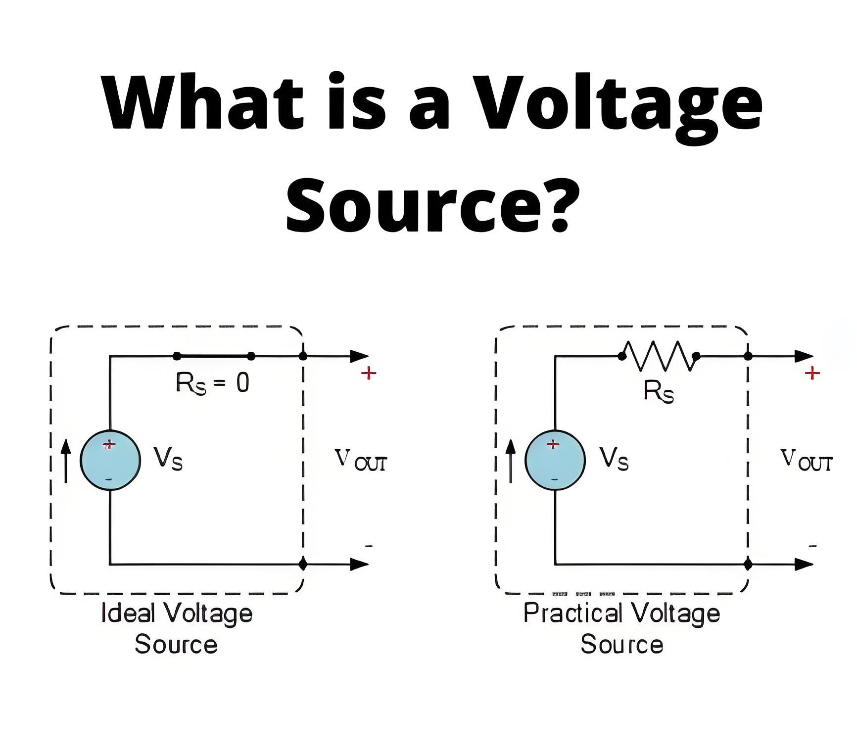 What is a Voltage Source?