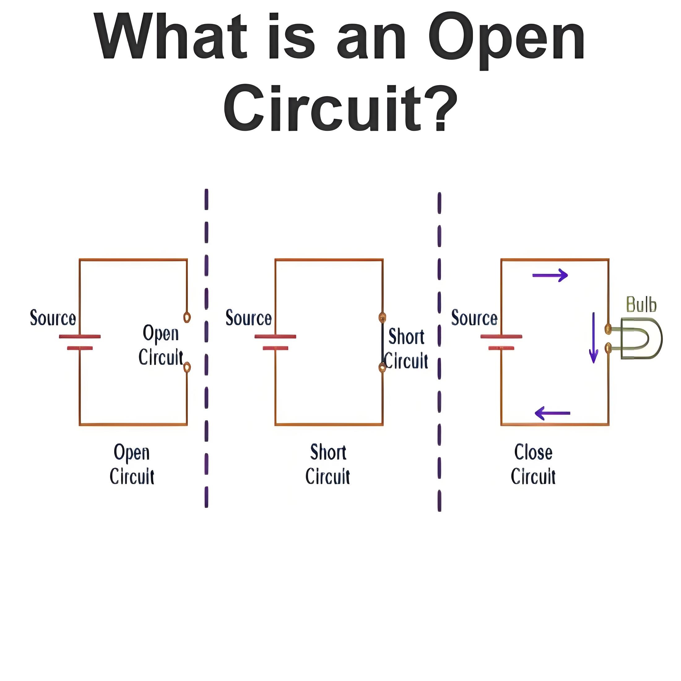 What is an Open Circuit?