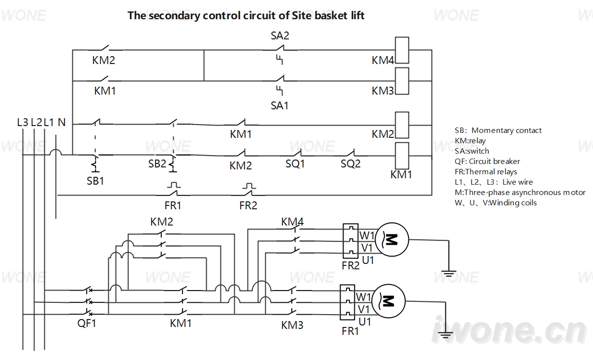 The secondary control circuit of Site basket lift