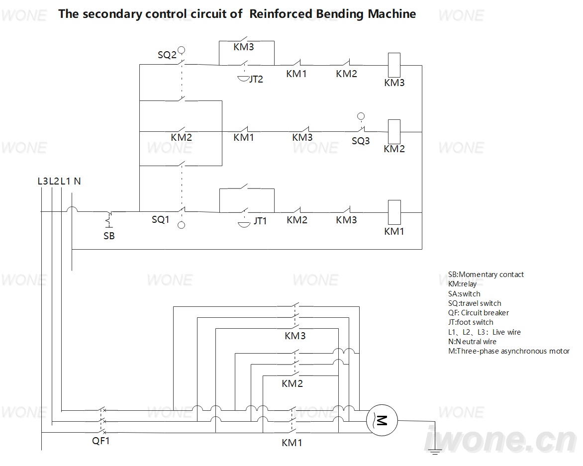 The secondary control circuit of  Reinforced Bending Machine 