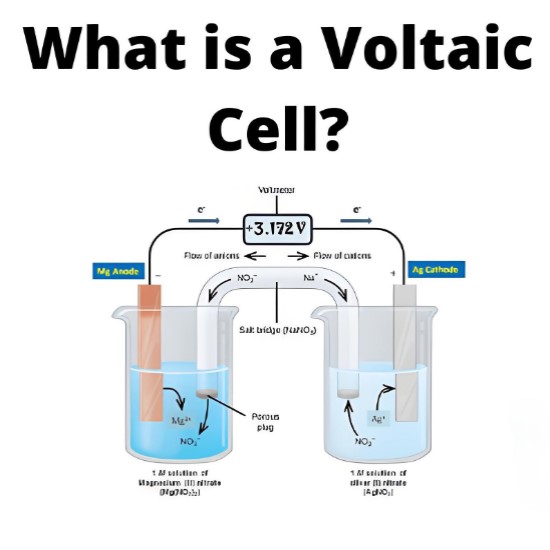 What is a Voltaic Cell?