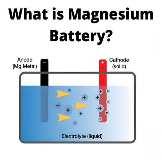 What is an Magnesium Battery?