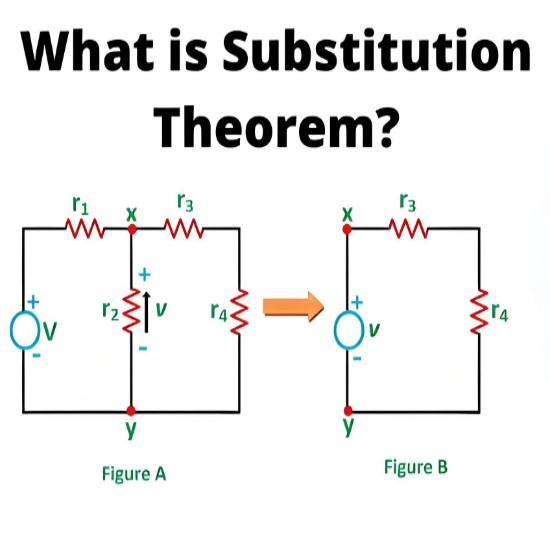 What is Substitution Theorem?