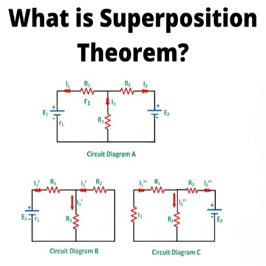 What is Superposition Theorem?