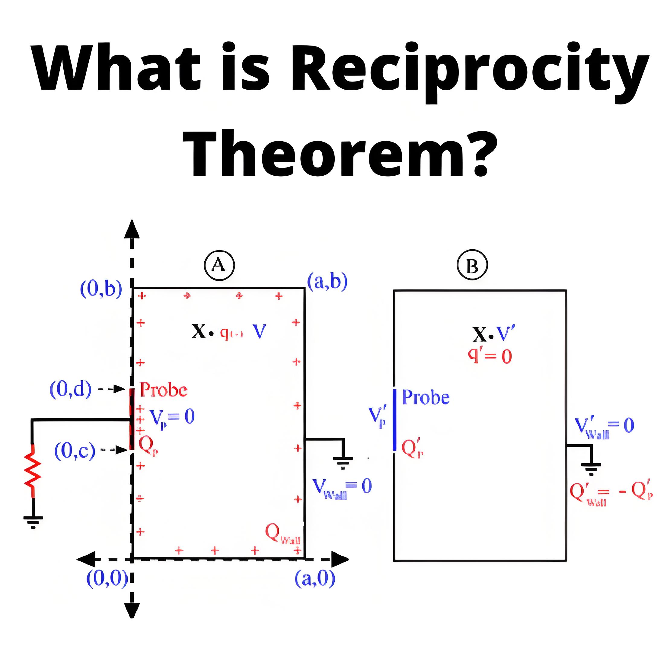 What is Reciprocity Theorem?