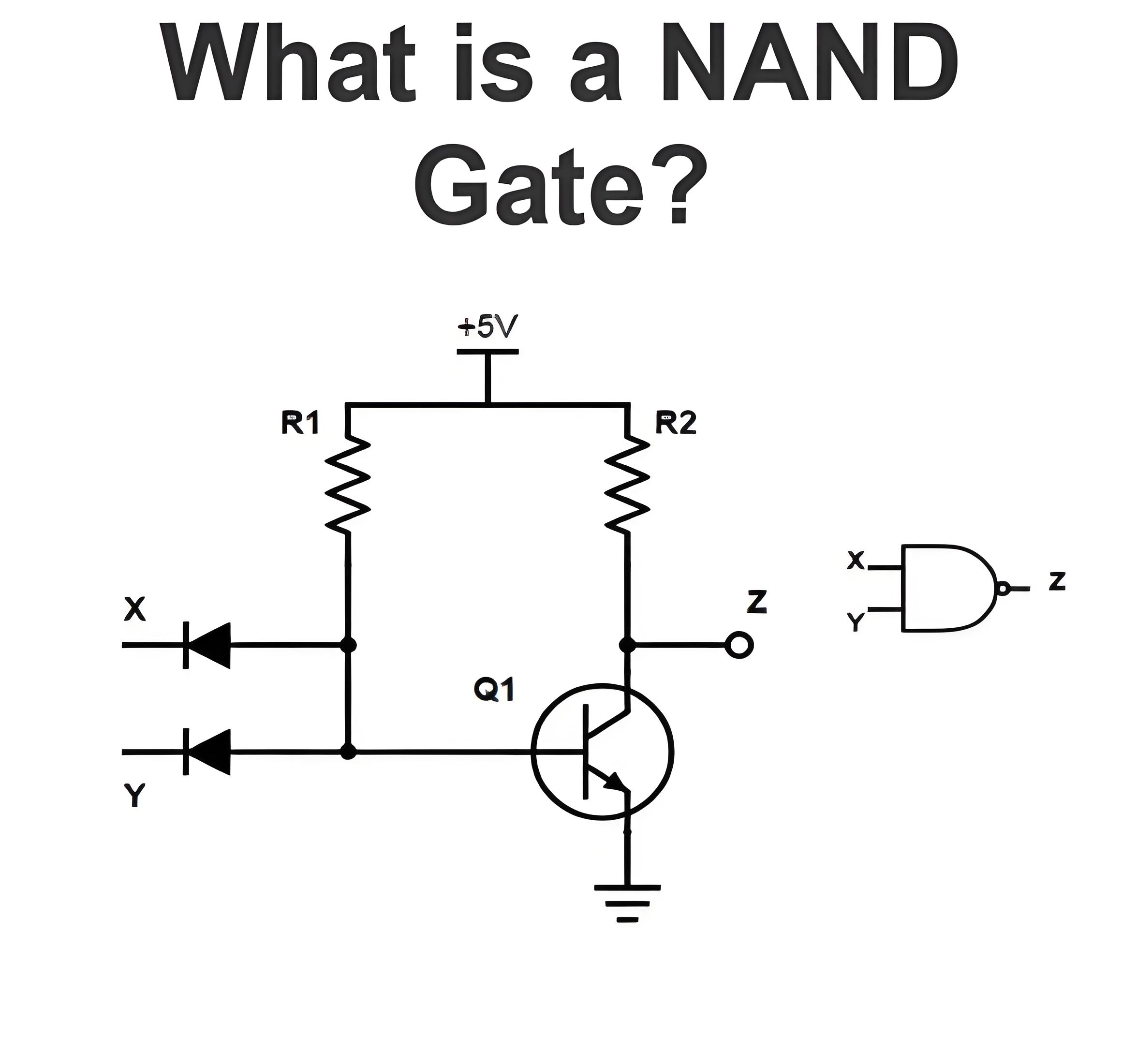 What is a NAND Gate?