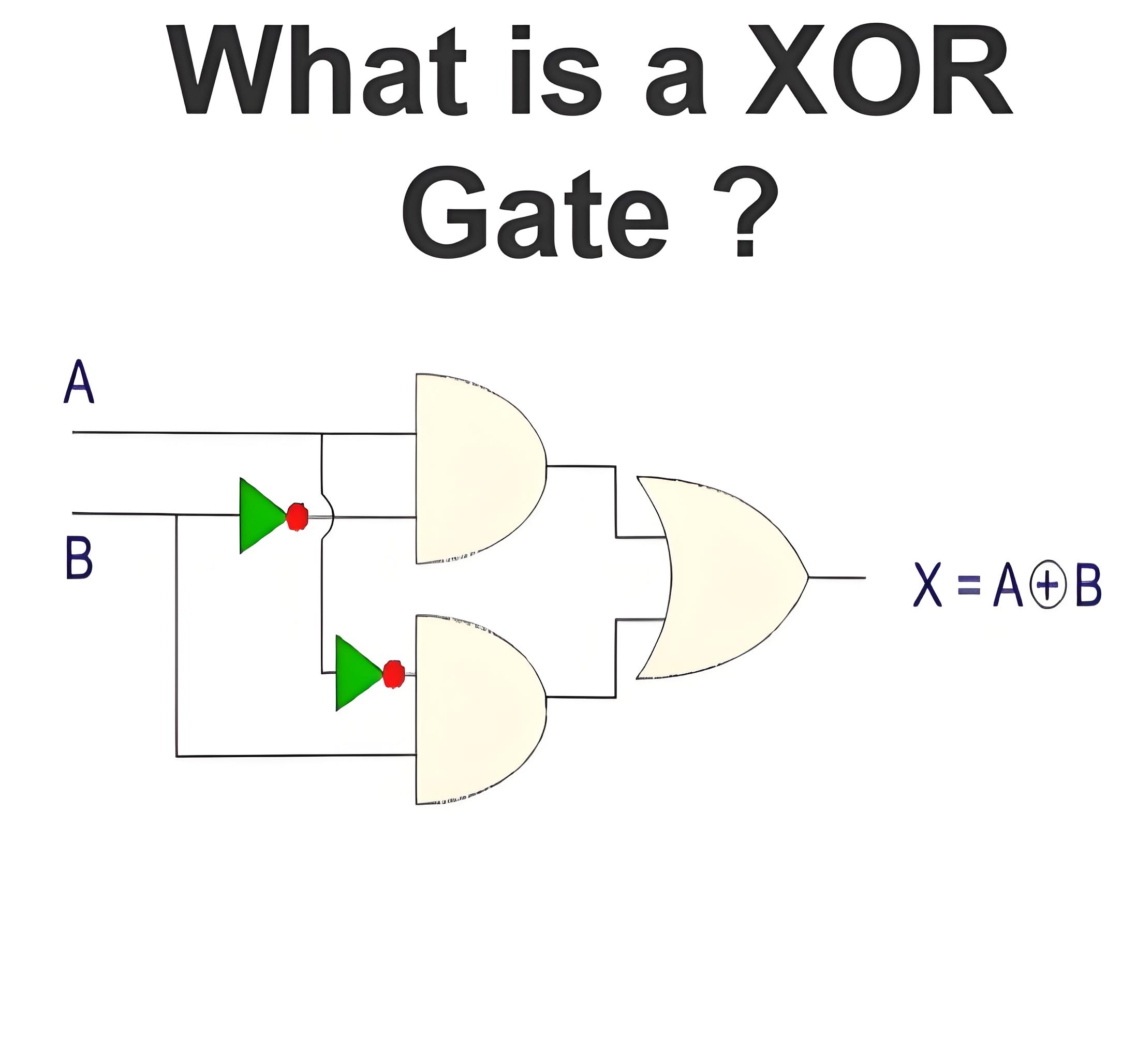 What is a  XOR Gate?