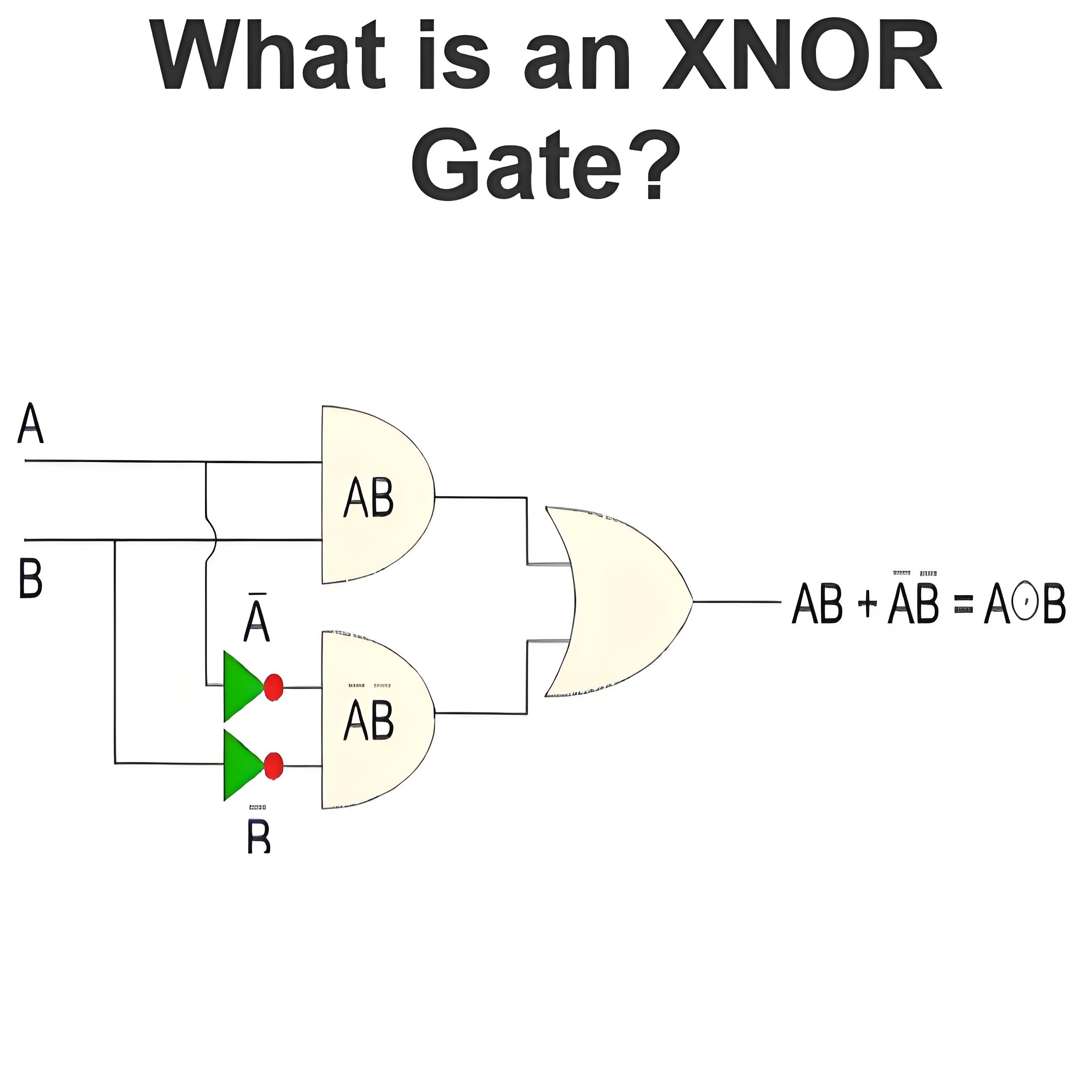 What is an  XNOR Gate?