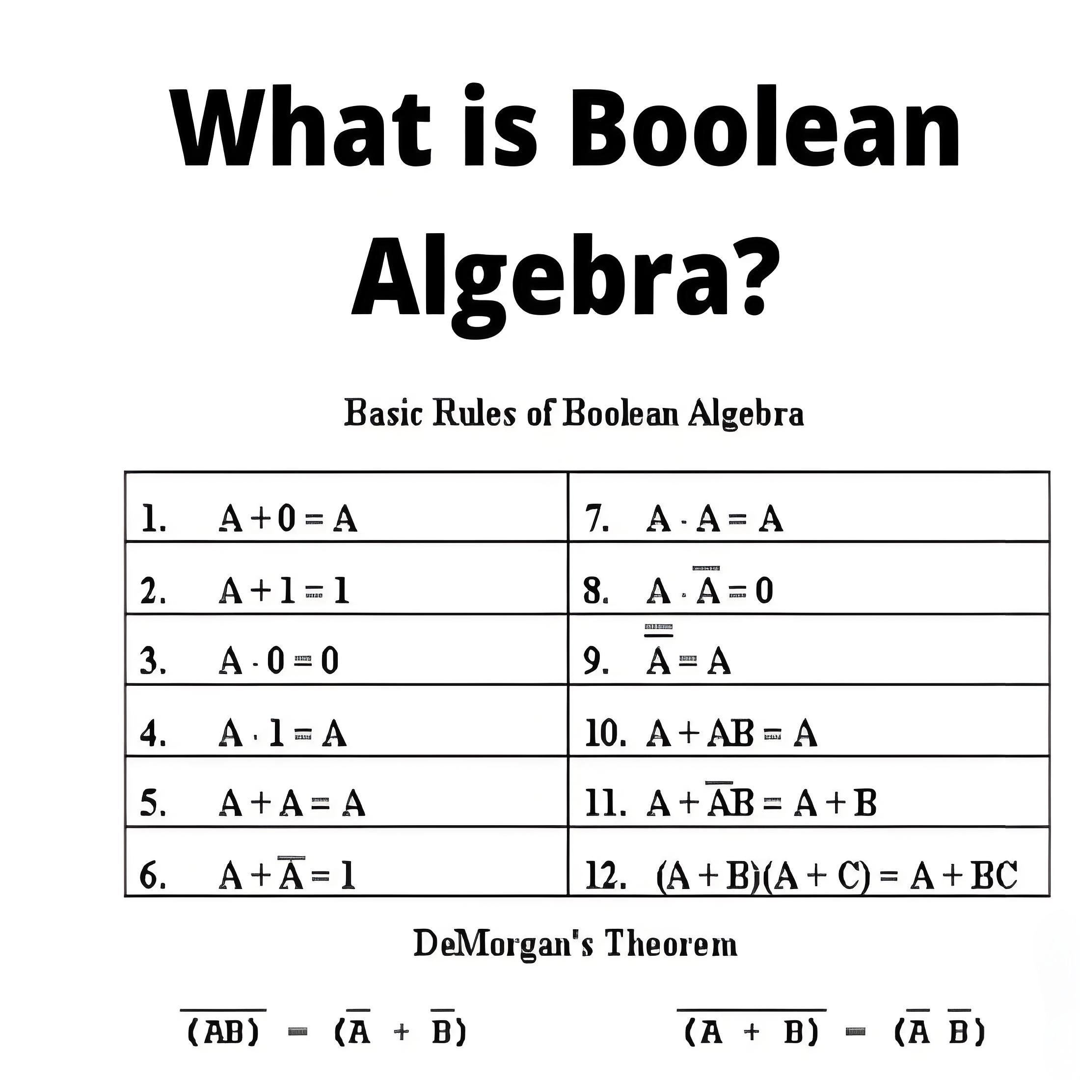 What is Boolean Algebra ?