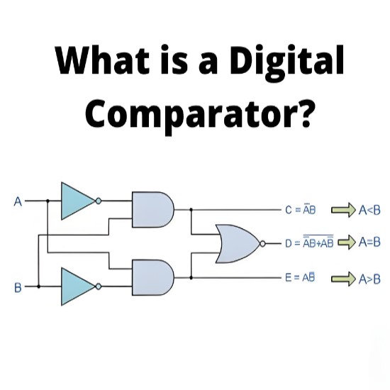 What is a Digital Comparator?