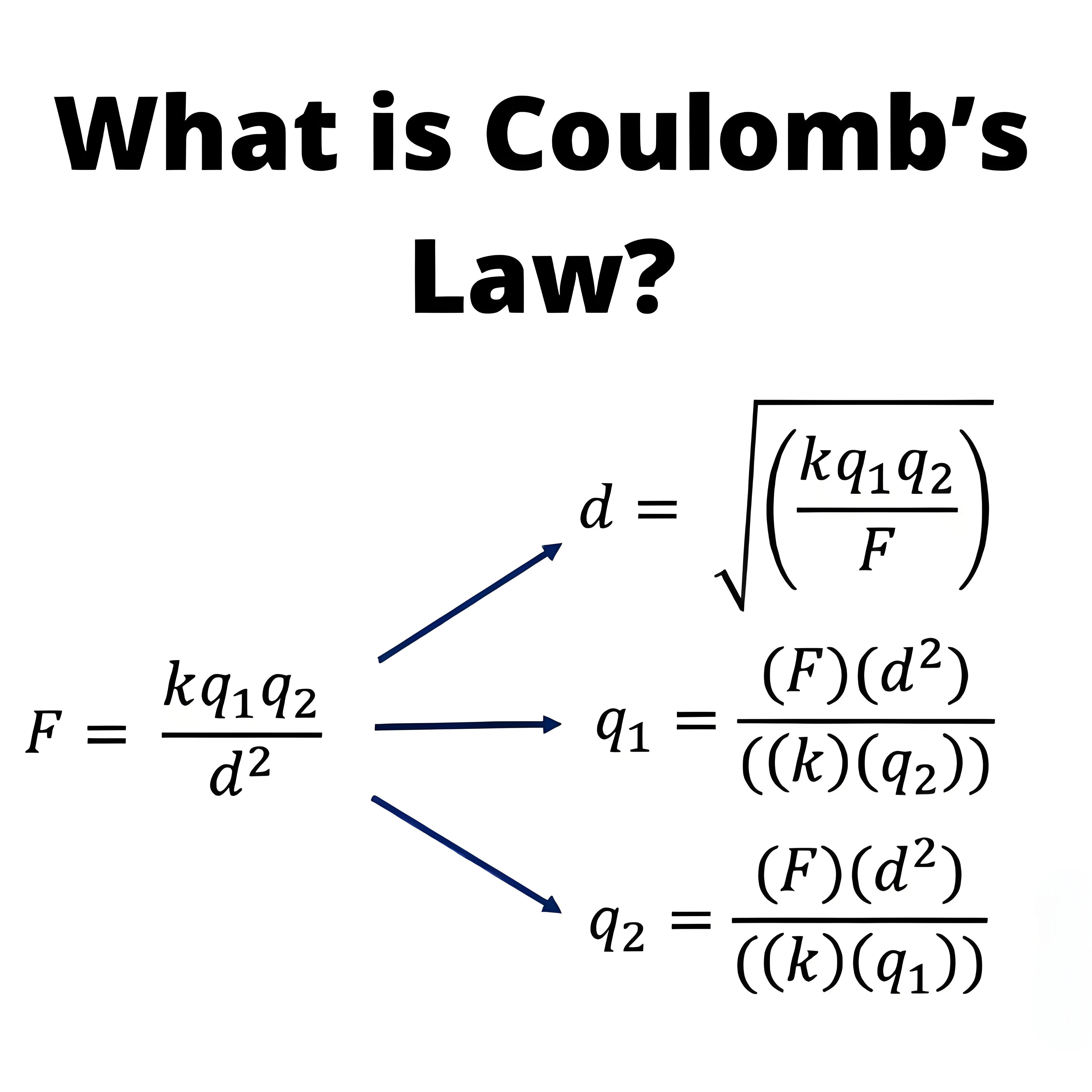 What is a  Coulomb's Law?