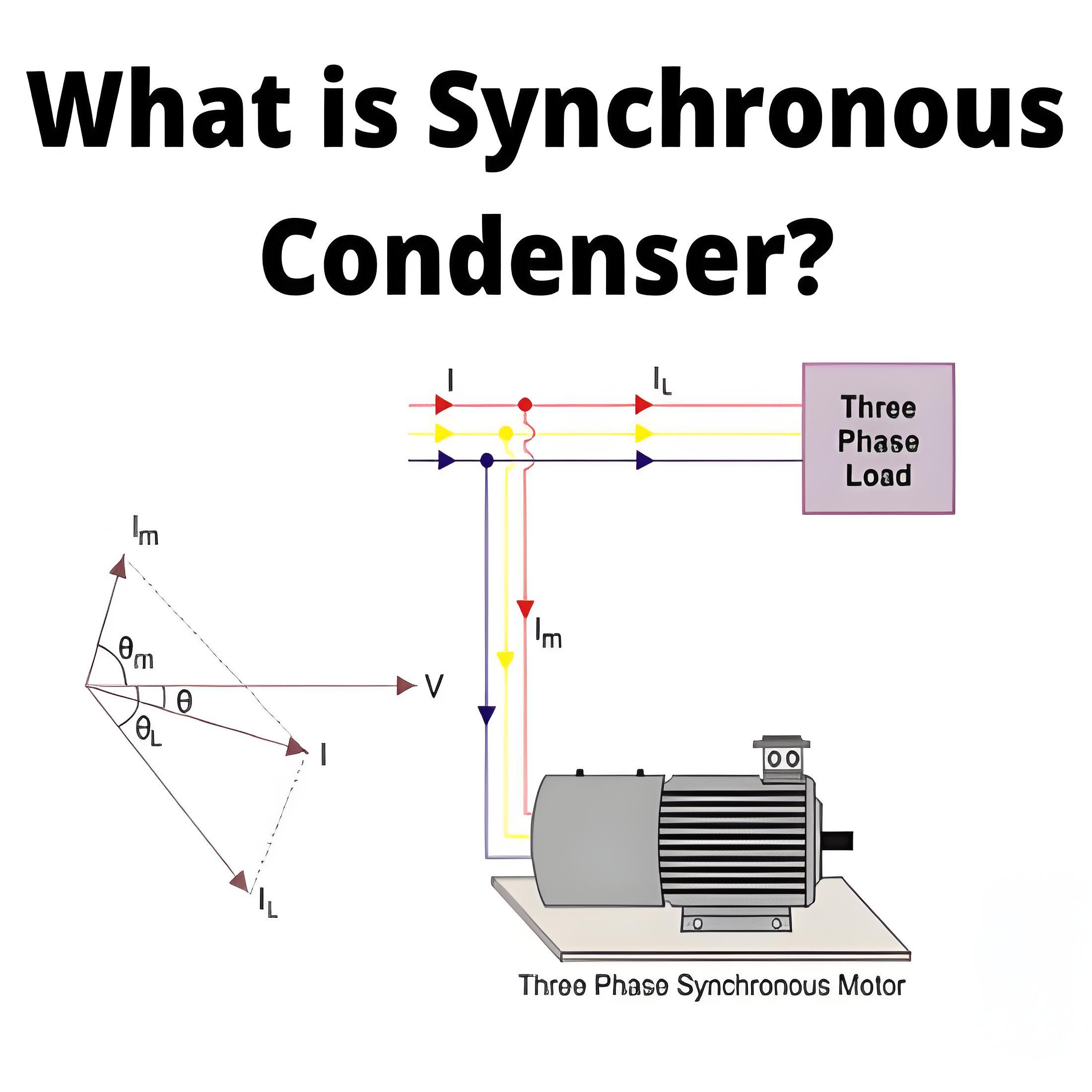 What is Synchronous Condenser ?