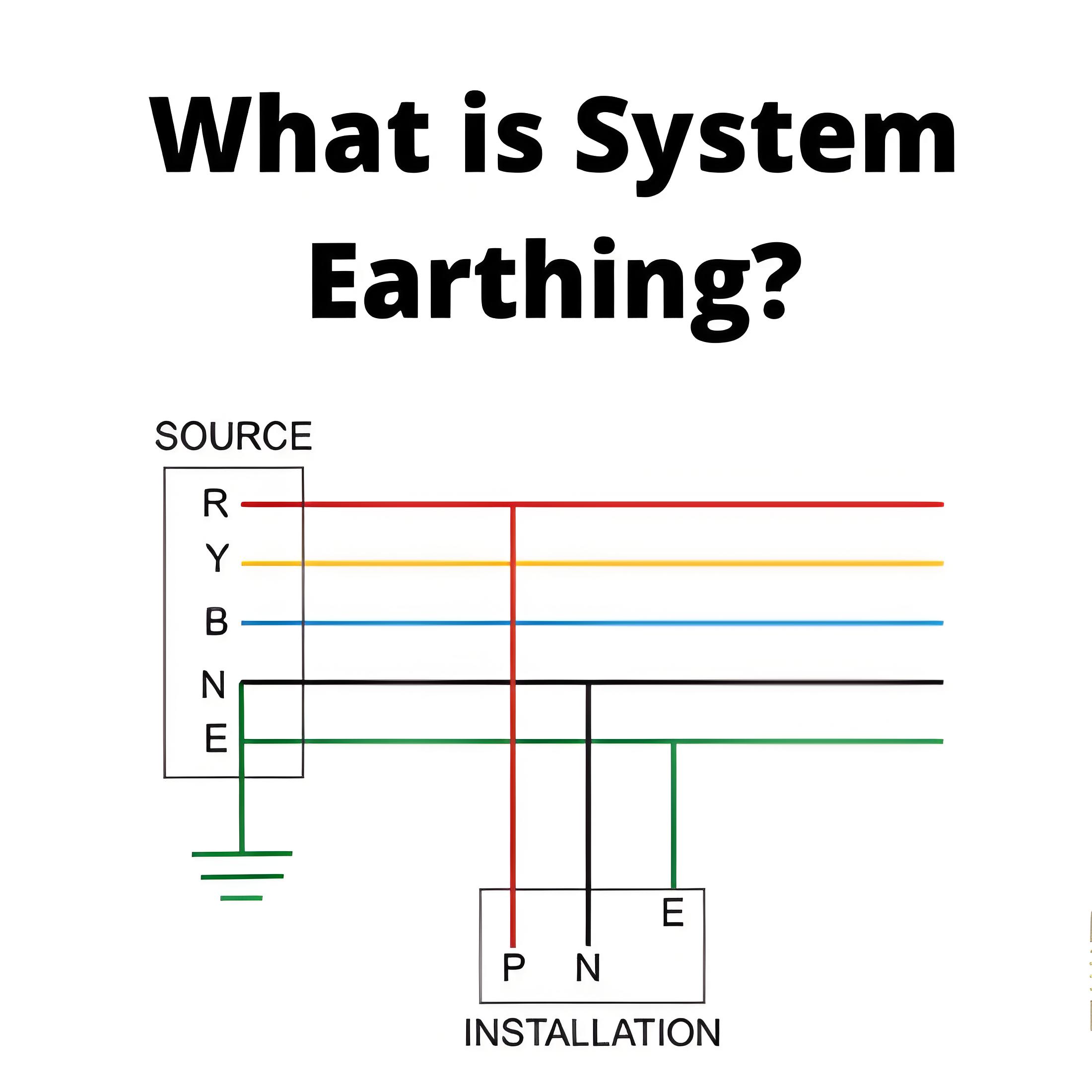 What is  Earthing System?