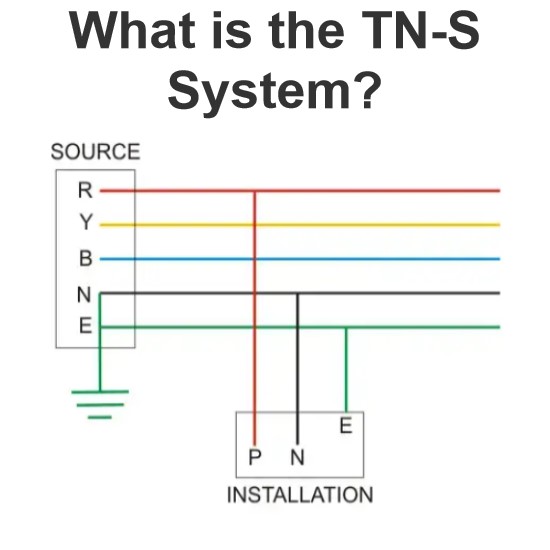 What is the TN-S System?