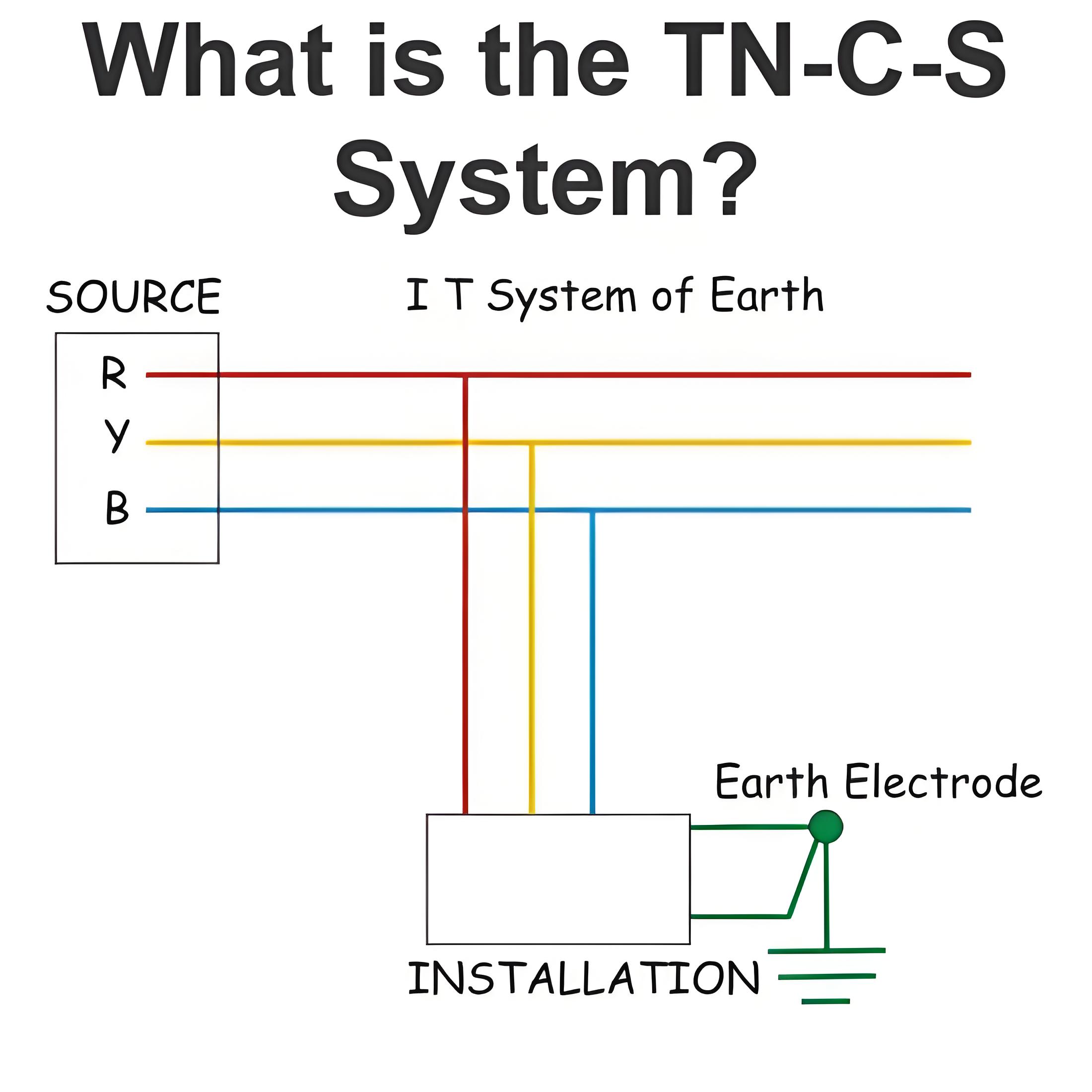 What is the TN-C-S  System?