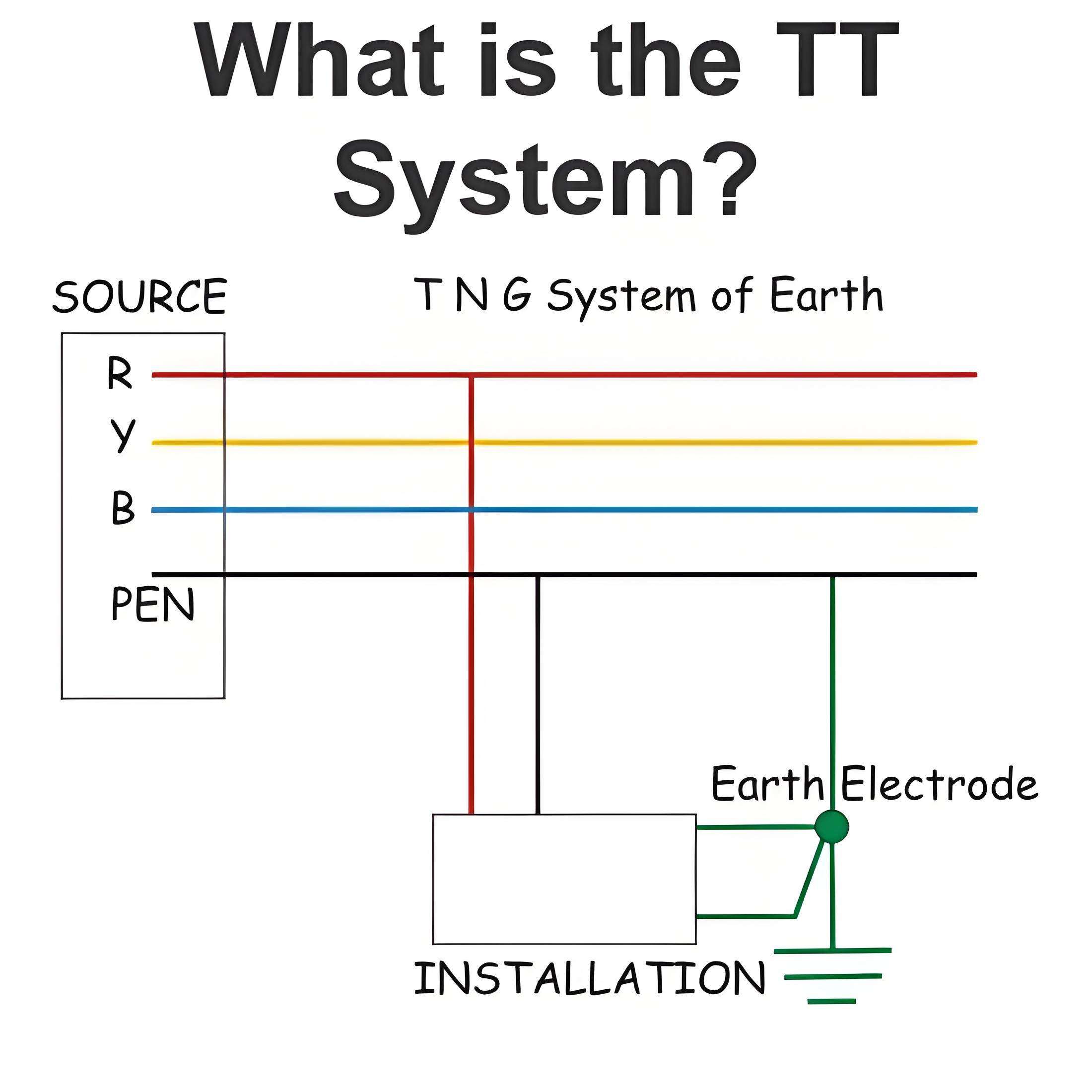 What is the TT System?