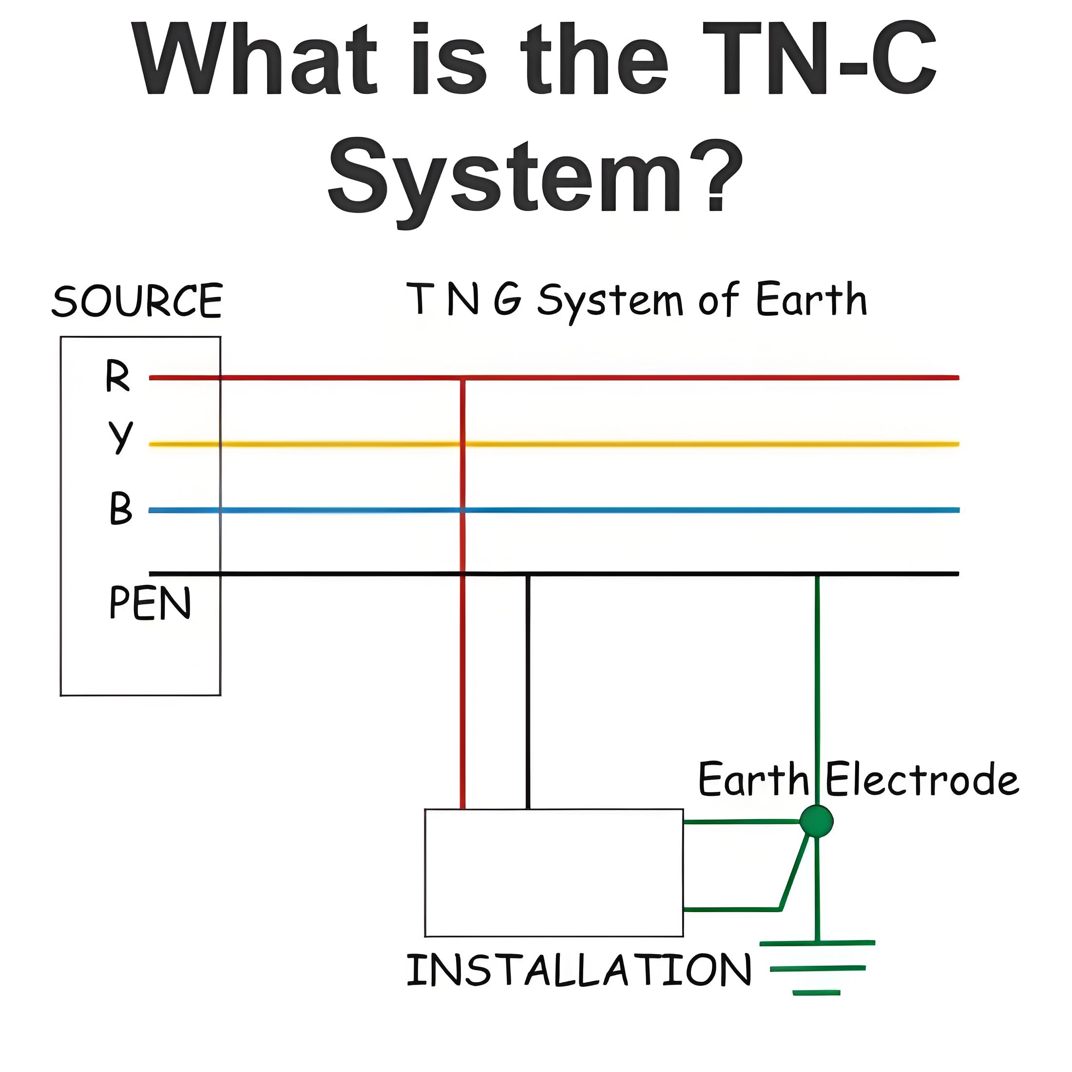 What is the TN-C System?