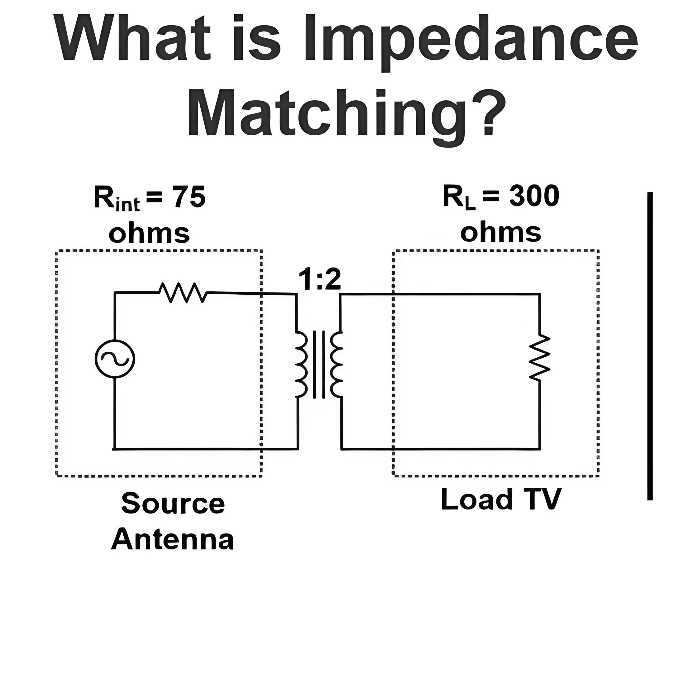 What is Impedance Matching?