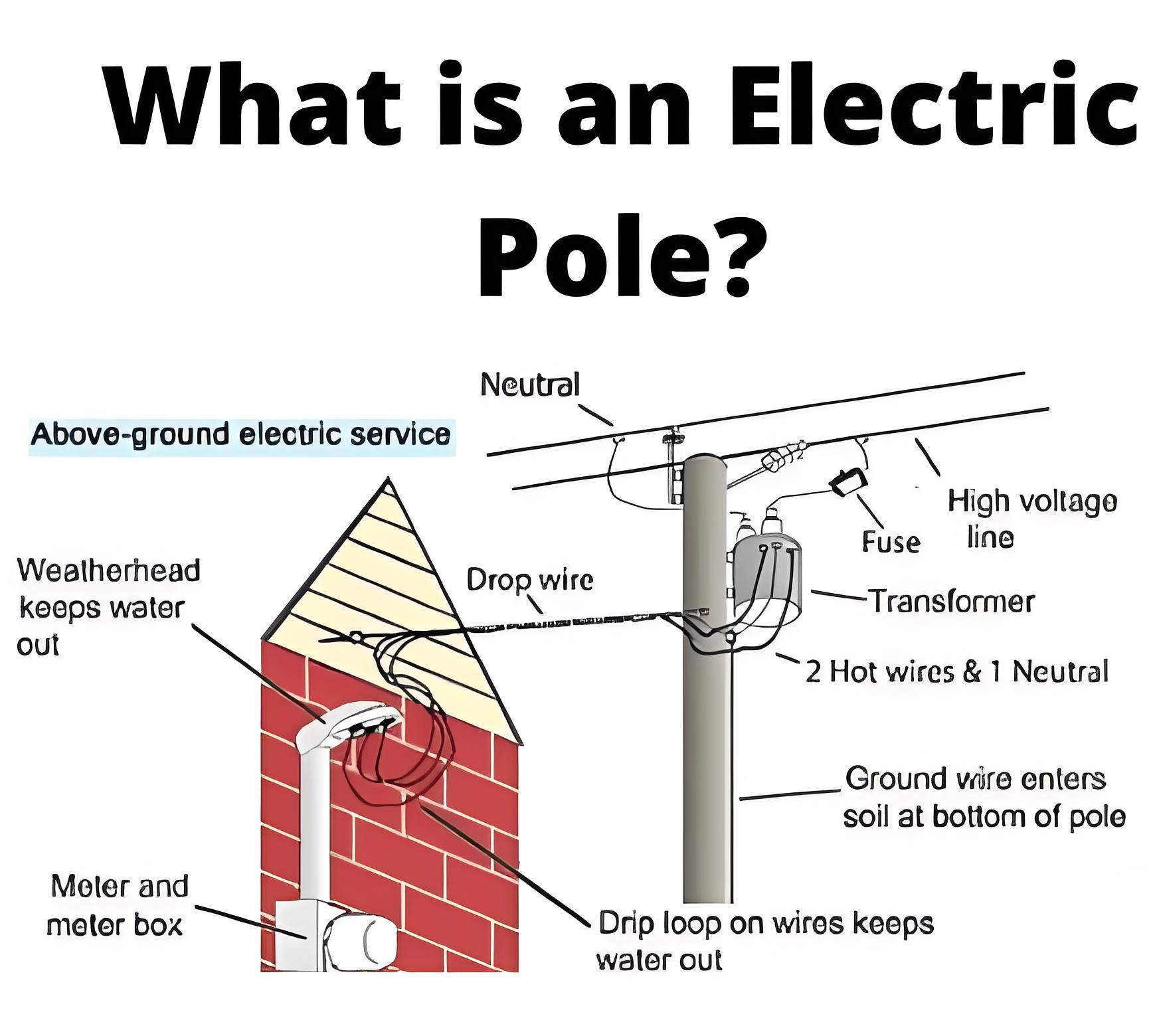 What is an  Electric Pole?