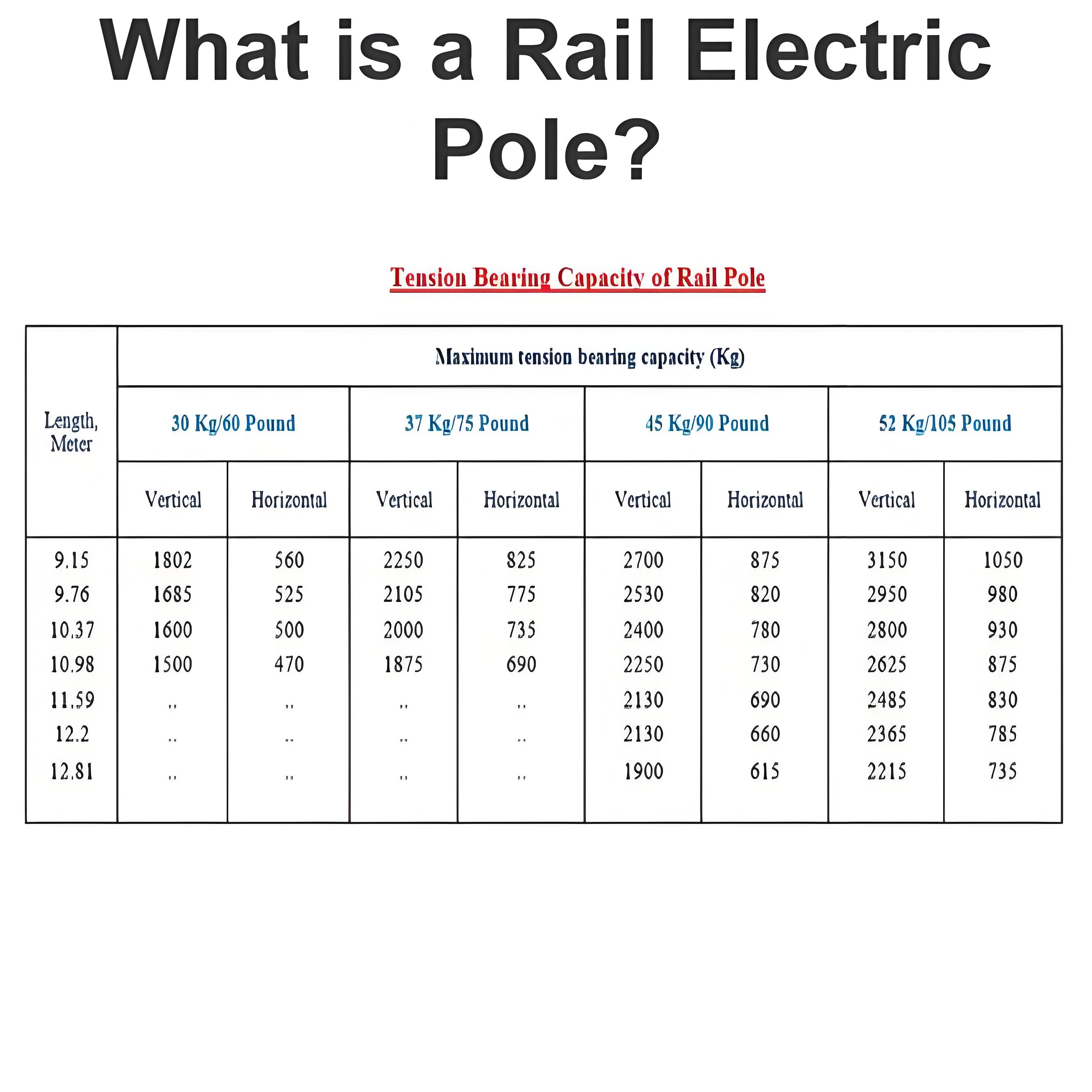 What is a Rail Electric Pole?