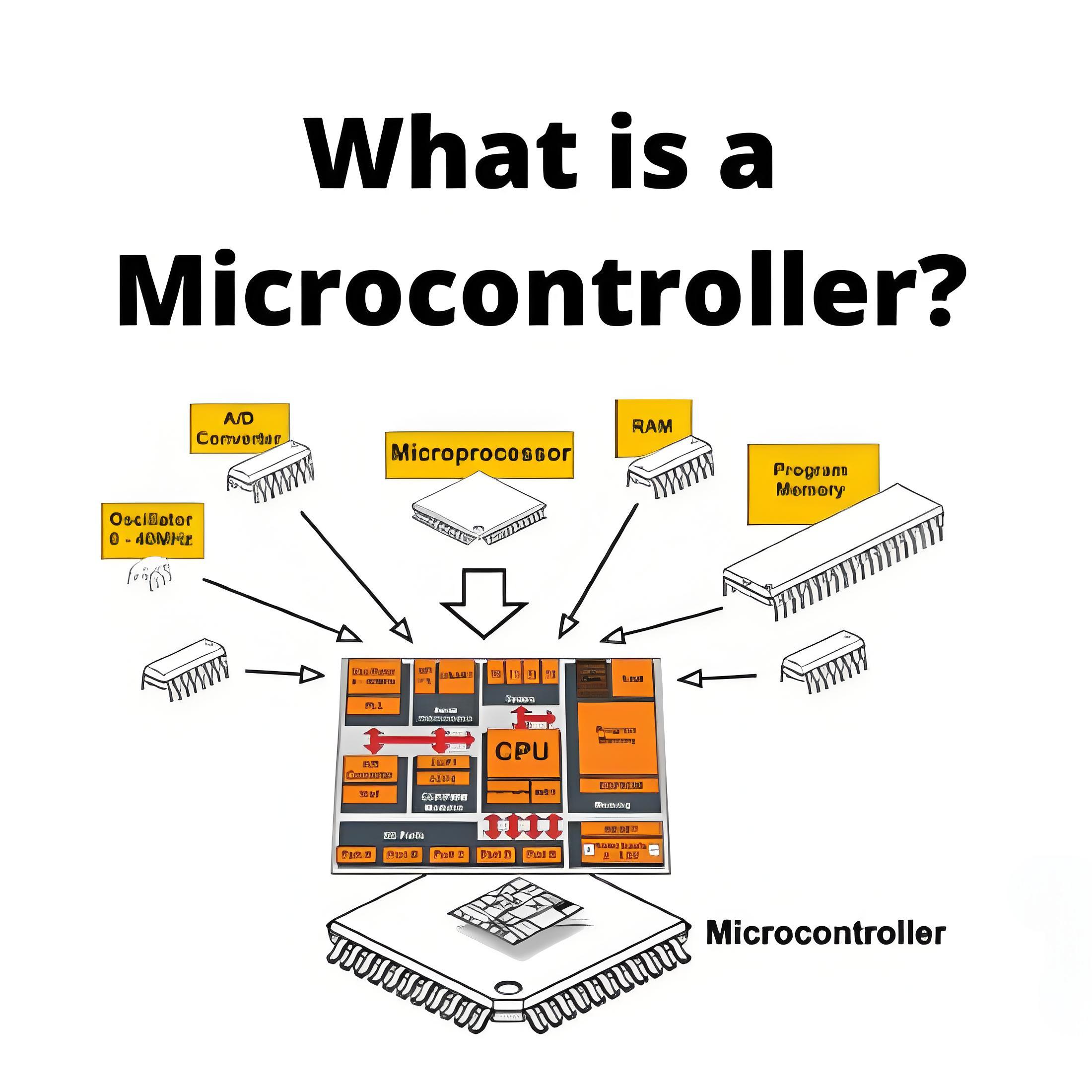 What is a  Microcontroller?