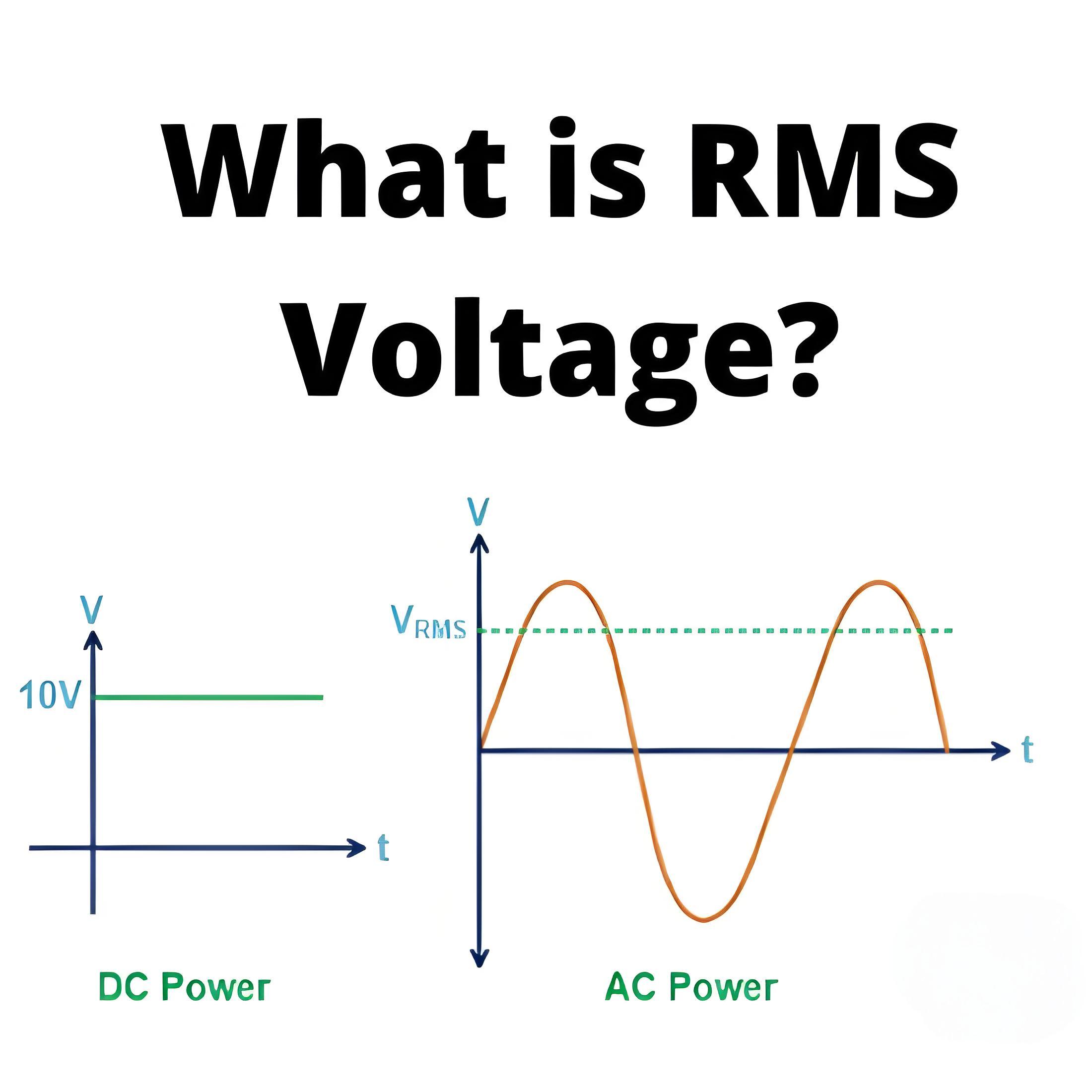 What is RMS Voltage?