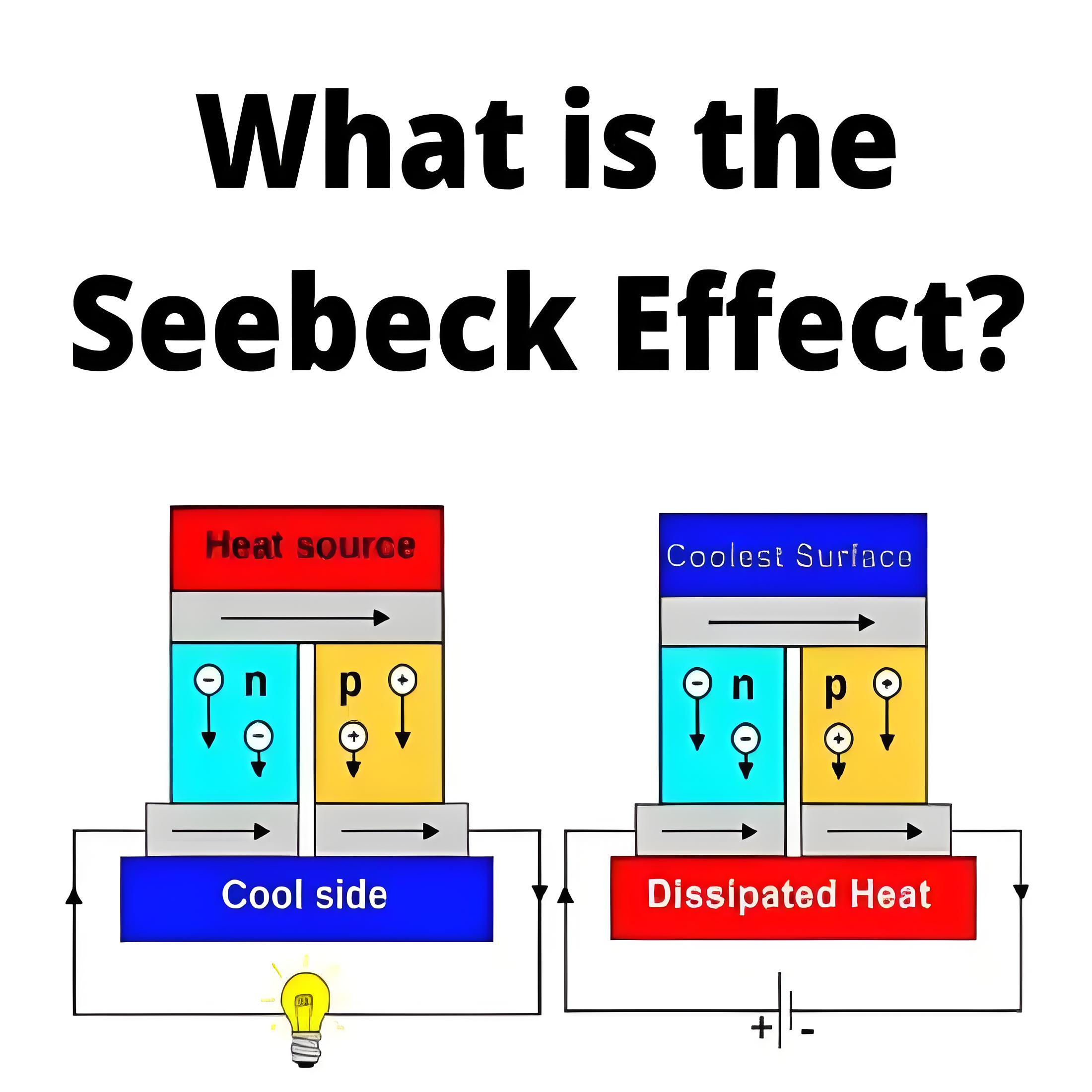 What is the Seebeck Effect ?