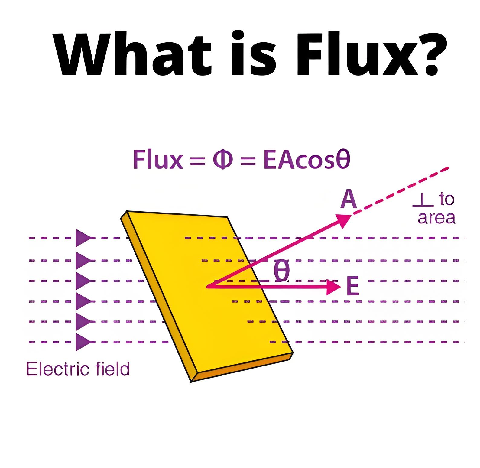 What is Flux ?