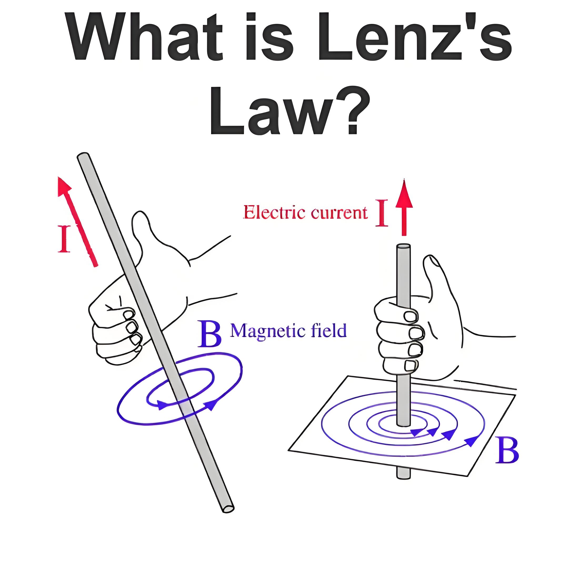 What is Lenz's Law?