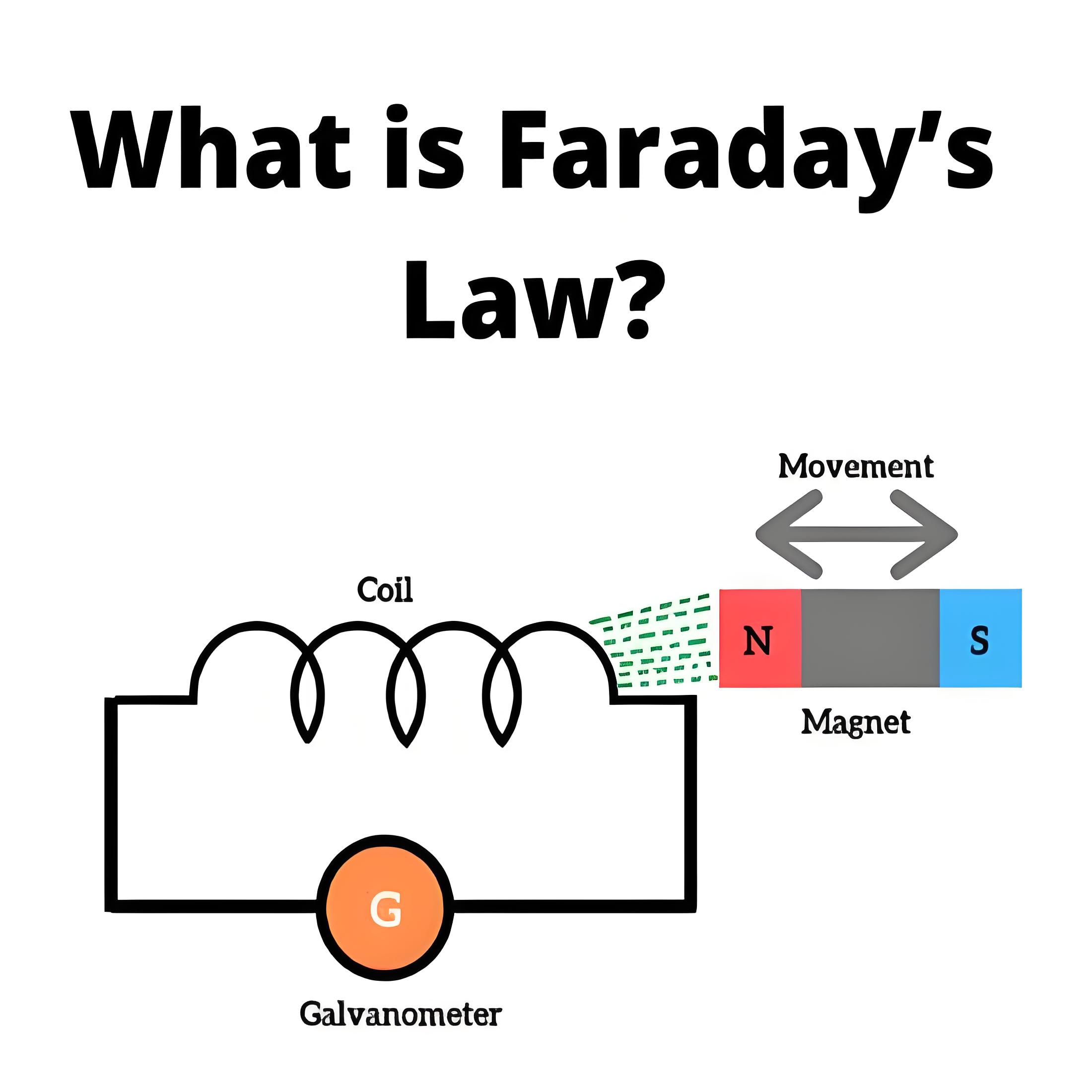 What is Faraday’s Law?