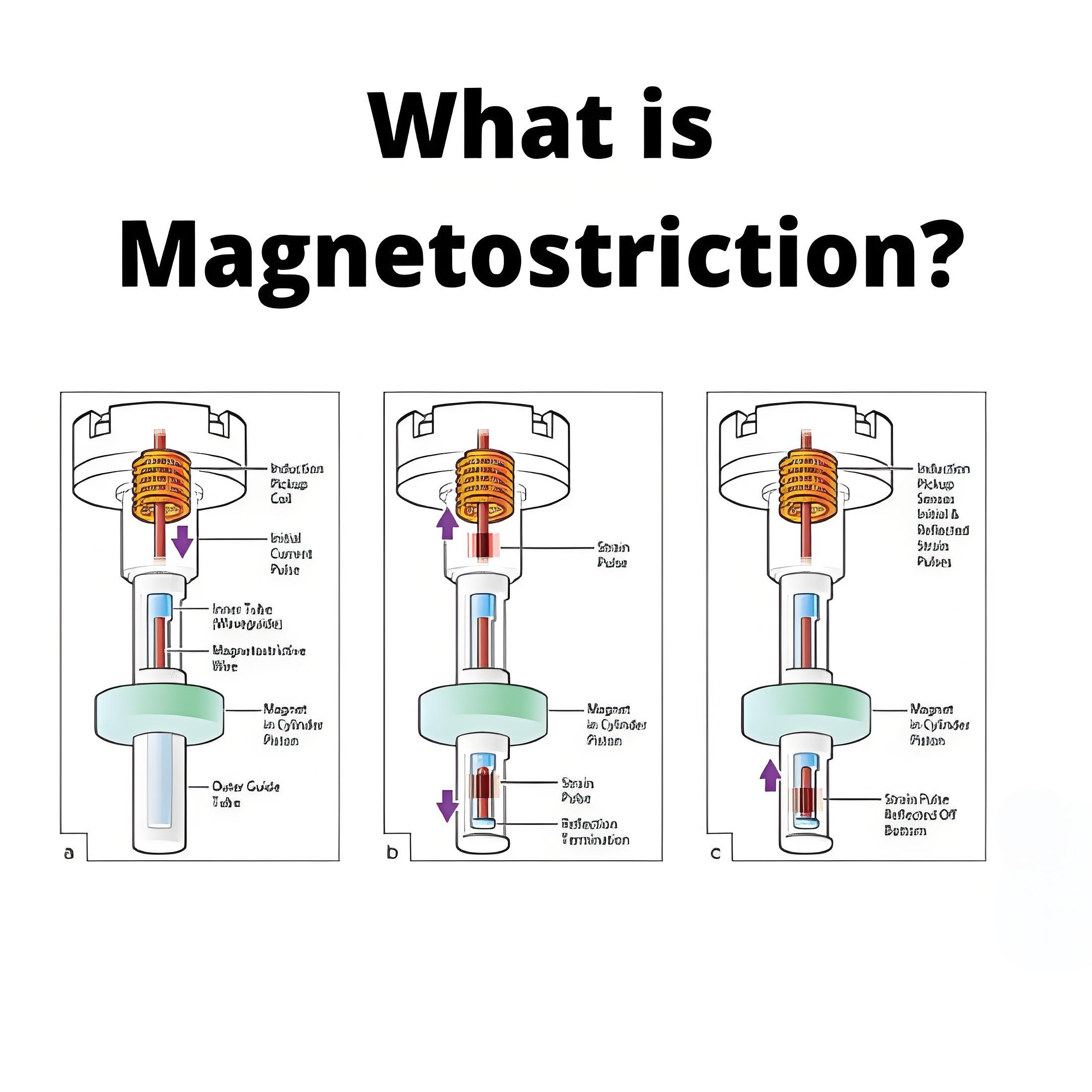 What is Magnetostriction?