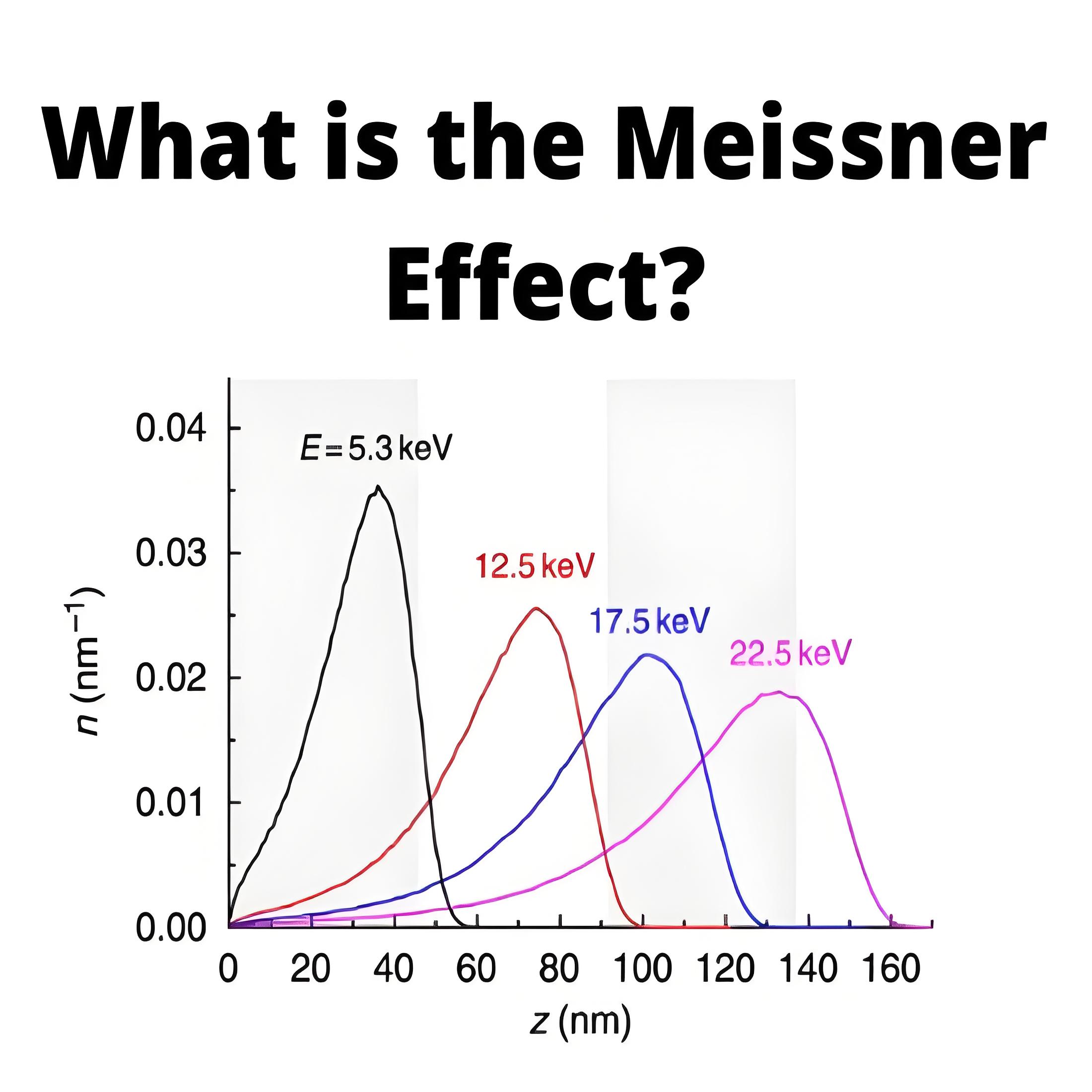 What is the Meissner Effect ?