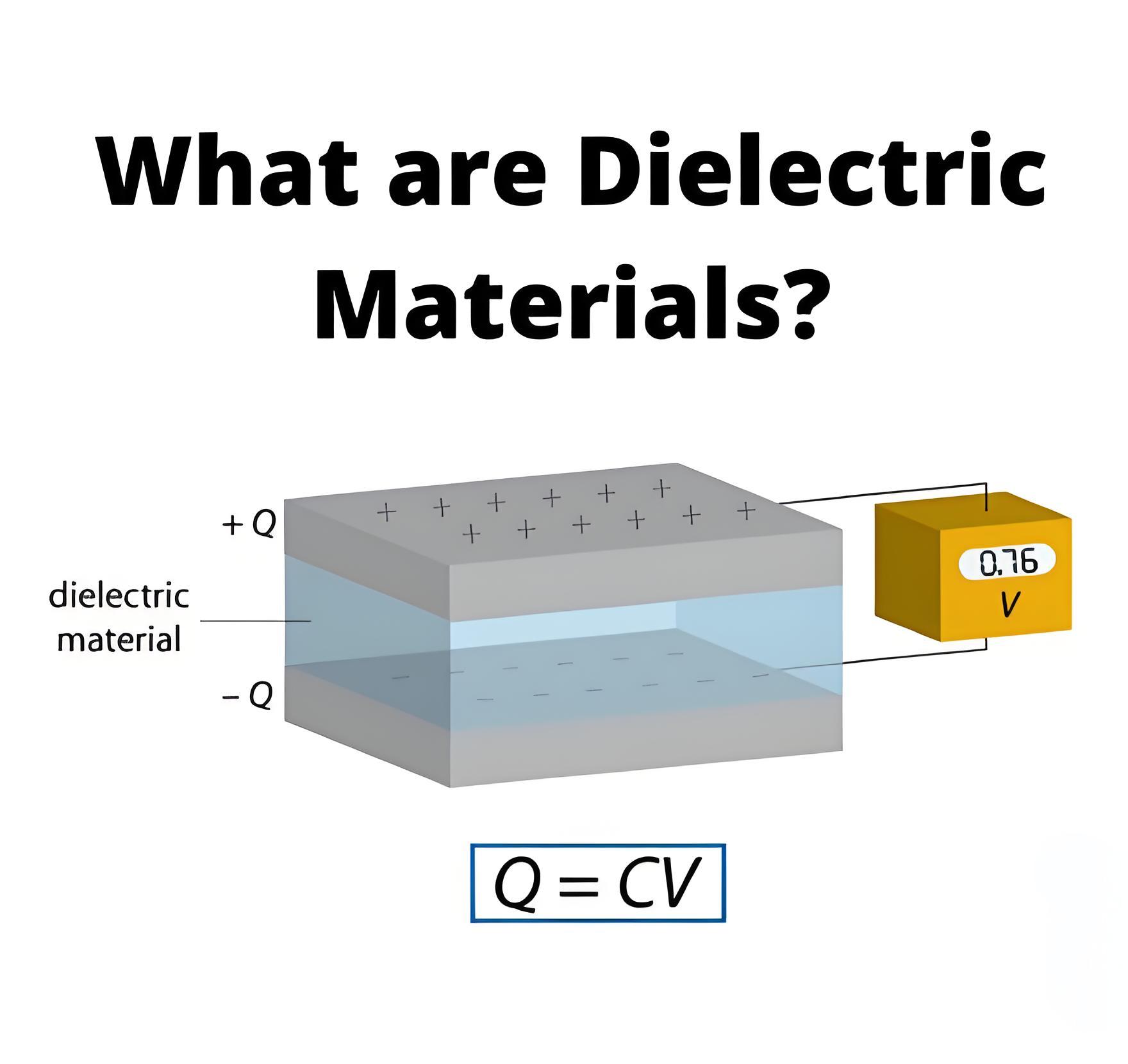 What are Dielectric Material ?