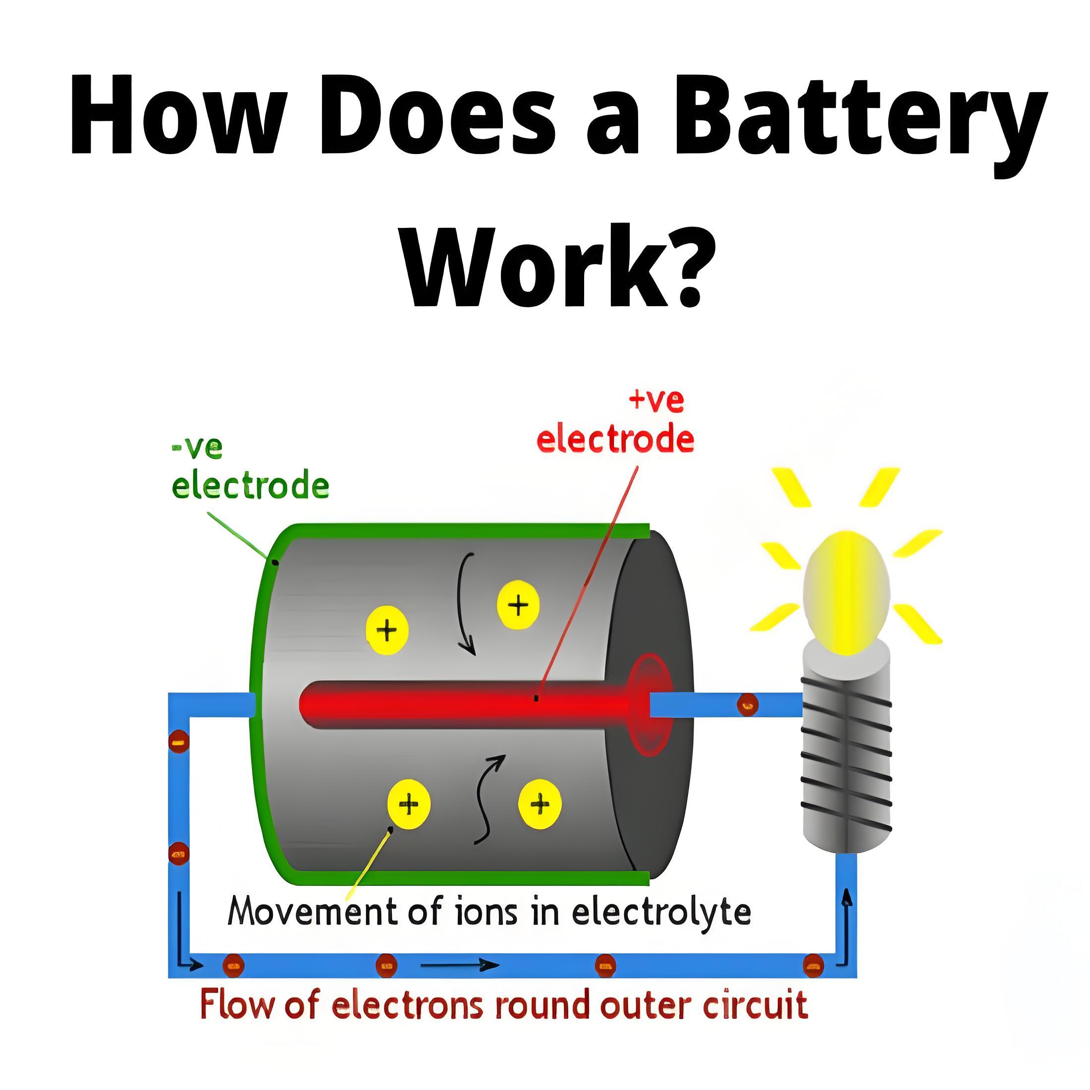 How Dose a Battery Work?