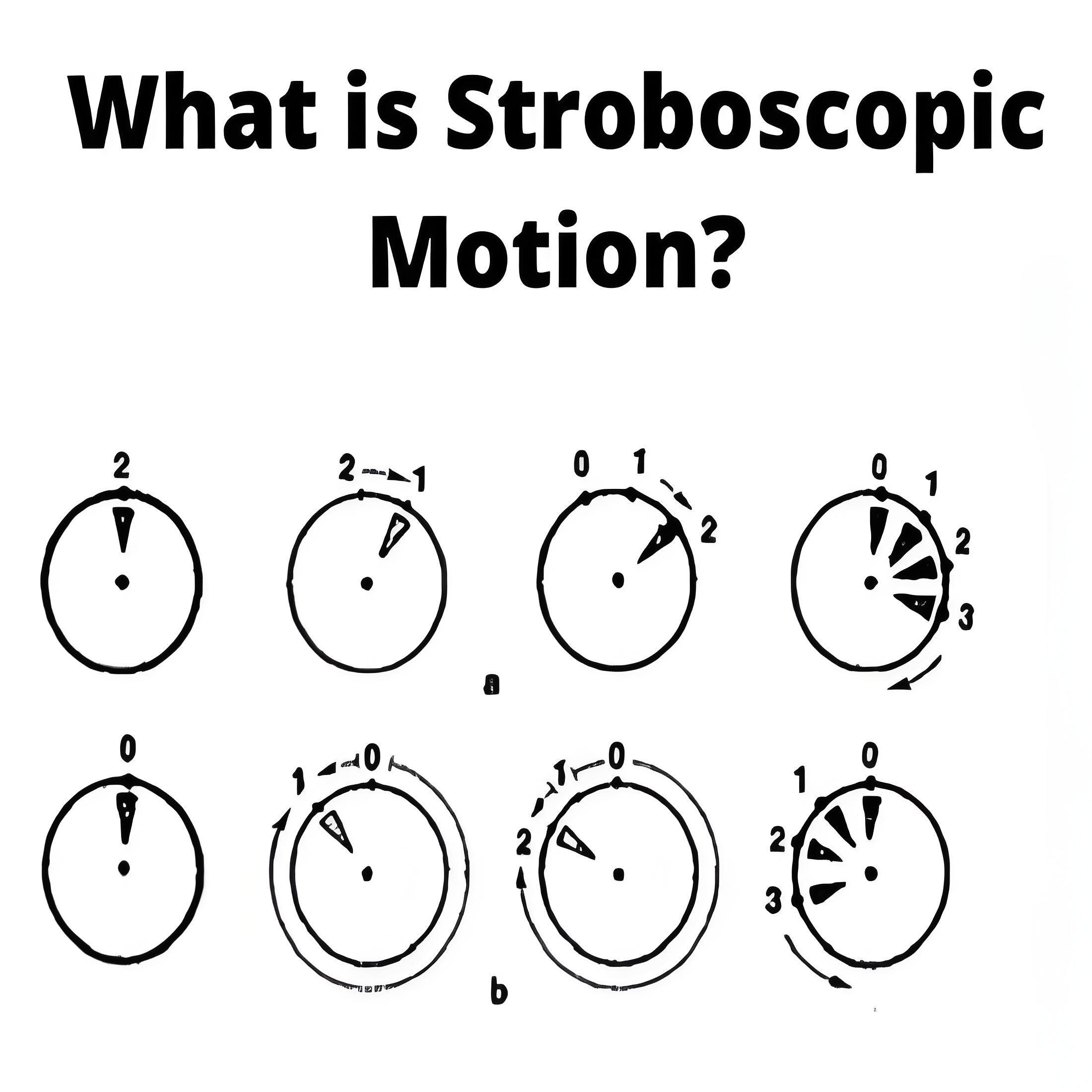 What is Stroboscopic Motion?